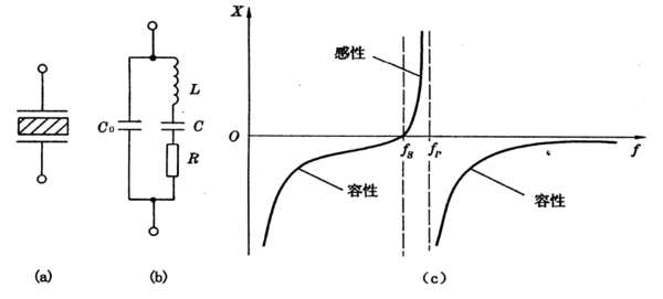 石英晶體振蕩器的中心頻率.jpg 石英晶體振蕩器的中心頻率.jpg